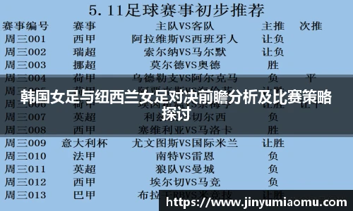 韩国女足与纽西兰女足对决前瞻分析及比赛策略探讨